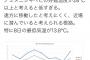 【衝撃】横浜脱走ニシキヘビの第一発見者に衝撃事実…すげええええええ