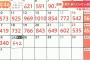 【5/25】東京都で新たに542人の感染確認　新型コロナウイルス