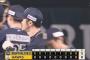 【ソフトバンク対オリックス12回戦】オリックスが８－０でソフトバンクに快勝！山本由伸７回無失点で自己最多タイ９勝目！T-岡田２本塁打含む３安打４打点！ソフトバンクは３連敗