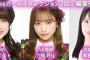 48Timesガールズセレクション2021各賞発表【NMB48和田海佑・AKB48永野芹佳・左伴彩佳・STU48工藤理子・AKB48 Group新聞】