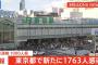 【7/25】東京都で新たに1763人の感染確認　6日連続で1000人を上回る　新型コロナウイルス