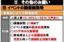 コール解禁の可能性？