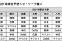 去年DELTA「2021年の最下位はヤクルトとオリックスの可能性が高い」