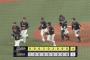 3月2日　オリックス１－４ロッテ　初回またも杉本に先制打を浴びるも田村の適時打などで逆転に成功しオープン戦初白星