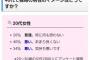 【悲報】「40代独身男性のイメージは？」→20～30代女性の回答がコチラｗｗｗｗｗｗｗ