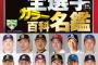 今年のプロ野球名鑑の各球団の顔wwwwwwwwwwwwwwwwwwwwwwwwww