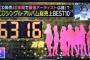 【炎上】『Mステ』CD総売上ランキング、AKB48が大炎上！「握手券商法とB'zを一緒にするな」