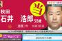 自民・石井浩郎(打点王) 当選（参議院選挙）