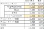 カプコン「Steam経由の売上が伸びたのでSwitch捨てるわw