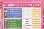【画像】アメリカと日本のスーパーチャットランキングがヤバすぎると話題に