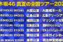 【乃木坂46】「真夏の全国ツアー2022」グッズを購入したファンからの情報！