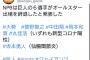 【悲報】坂本勇人さん、仙腸関節炎