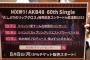 【朗報】AKB48 日本武道館単独コンサート開催決定ｷﾀ━━━(ﾟ∀ﾟ)━━━!!!【10月7日、8日、9日】