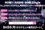 【AKB48】10月9日武道館コンサートで柏木由紀がついに卒業発表か？【ゆきりんさん】