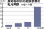 厚生労働省「自殺の相談が多すぎてSNSパンクしてる」