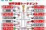 【画像】森保ジャパン、世界9位ｗｗｗｗｗ