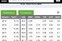 ジェイコブ・デグロム 防御率4.32 WAR0.9(投手トップ)←コイツｗｗｗｗｗｗ