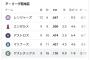 アスレチックスの勝率WWWWWWWWWWWWWWWWWWWWWWWW