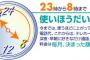 テレホーダイが本日最終日　約28年の歴史に幕