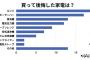 「買って後悔した家電」ランキングｷﾀ━━━━(ﾟ∀ﾟ)━━━━!!