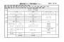 山口、怪我か…？キャンプ初日からリハビリ指示