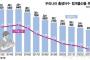 韓国は本当に消滅してしまうのだろうか