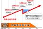 財務省「103万の壁撤廃？あ、ウチは減税ダメ(笑)(両人差し指でバッテン」