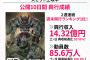 ジークアクスTVアニメ先行版でガンダム映画史の上位に食い込む！「Gundam GQuuuuuuX -Beginning-」観客動員85万人超え、興行収入１4億円突破。2周連続で映画ランキング1位！！