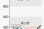 お前らは電気自動車なんて流行るわけが無い、あんなの一時的なブームに過ぎないって言うけどその考えは今でも変わらない？