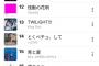 【悲報】日本の音楽ランキング、終わる。