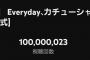 【速報】「Everyday、カチューシャ」MV1億再生達成！AKB48としては4作目！20周年の節目に大台に乗る！！