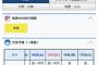 【朗報】AKBが6月17日に出演する横浜スタジアムのイベント、どうやら天気は大丈夫そう