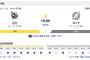 【虎実況】[6月17日] 阪神 vs ロッテ 1回戦（甲子園）18:00～