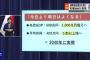 石破総理「2040年に名目GDP1000兆円超え、平均所得5割以上増を実現」