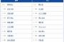【阪神対巨人15回戦】4（一） 増田 陸
