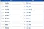 【巨人対中日13回戦】4（三） 坂本 勇人　7（一） 荒巻 悠