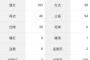 佐藤輝明「打率.286（311-89）22本58打点 OPS.936 」←これについての率直な感想wwwwwwwwww