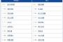 【ヤクルト対巨人13回戦】6（一） 荒巻 悠　7（左） 中山 礼都