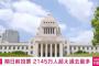 自公さん、投票日を3連休の中日にした結果、期日前投票が過去最多2145万220人