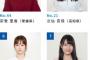 【速報】STUオーディション落選者　武尊と結婚してしまうwwwwwwwwww