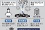 【悲報】花火大会のせい？真っ赤なポルシェに傷