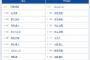【巨人対ヤクルト14回戦】3（中） 若林 楽人　7（一） リチャード