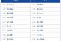 【ヤクルト対巨人17回戦】2（左） キャベッジ　7（一） リチャード