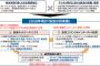 【朗報】日本政府、NHKのネット配信を義務化、10月1日から