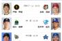 【9/9(火)の予告先発】村上頌樹(T)×ケイ(De)　ケイ投手、阪神Vも「また去年みたいにCSで勝てるようにしたい」