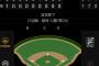 ベイスターズ 6ー1  タイガース　筒香の3ランHRなど6得点！東5回1失点で今季13勝目！