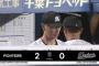 9月27日　ロッテ０－２日本ハム　先発種市が9回2失点15奪三振の快投も打線が奮起せず…完封負けで連勝は4でストップ