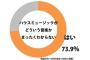 【音楽】日本人の７割以上が「ハウスミュージックがどういう音楽か、まったくわからない」と回答