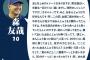 【悲報】西武おかわりくん、誰かに饅頭を食われ困惑