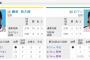 【虎実況専用】 8/27 阪神 vs ヤクルト（甲子園）18:00開始